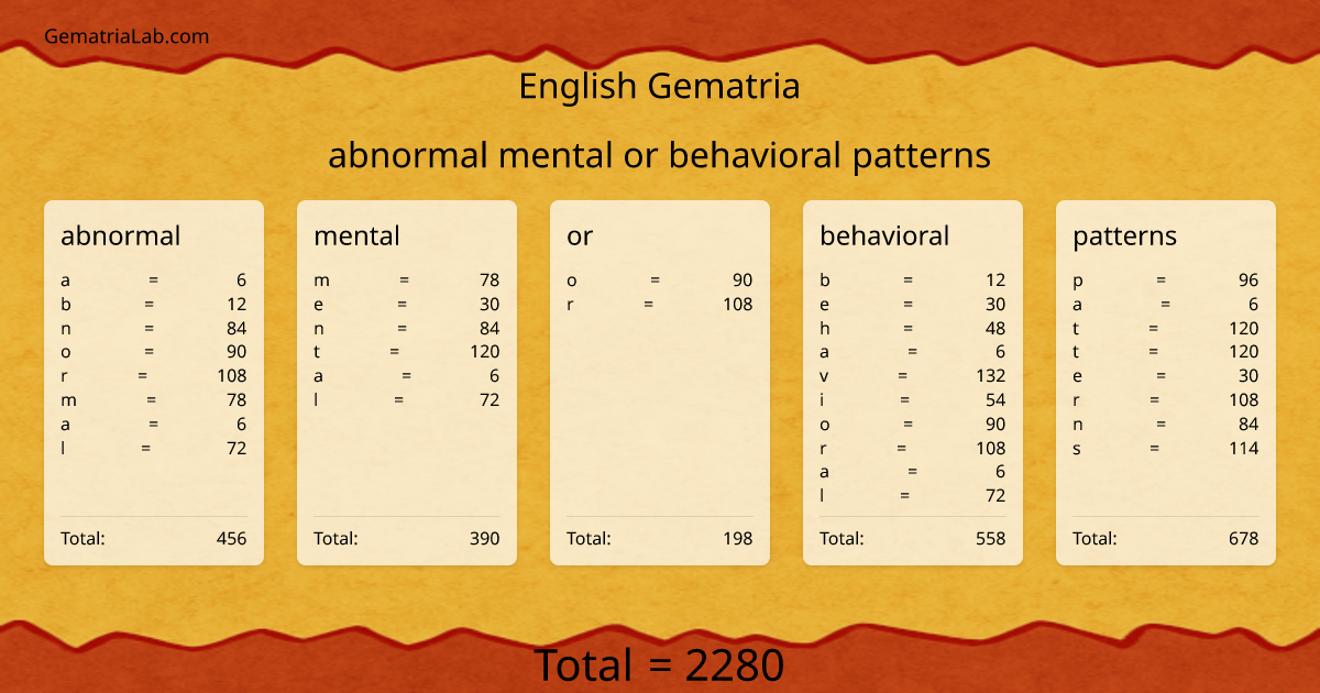 abnormal mental or behavioral patterns in english Gematria